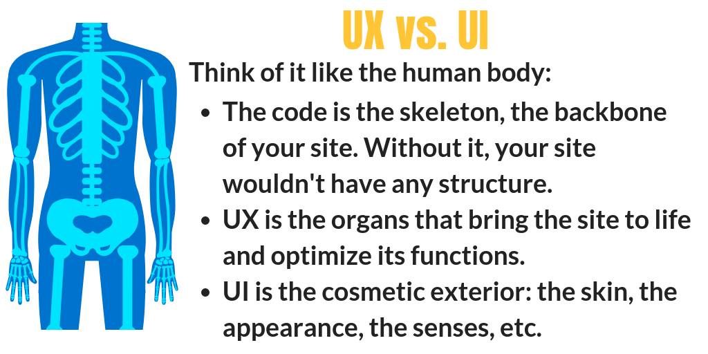 How to create a website ux vs ui