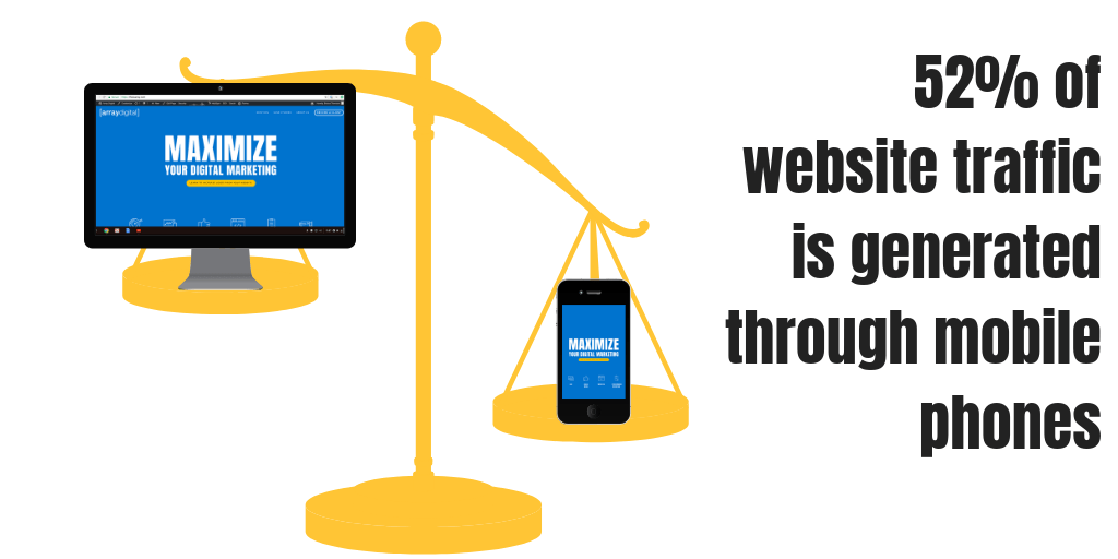 How to create a website: mobile user percentage