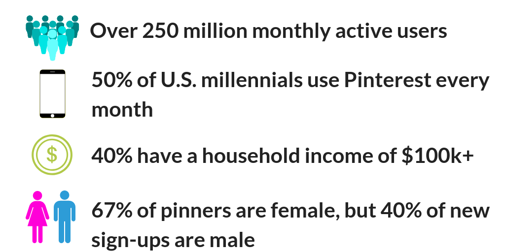 Pinterest user statistics