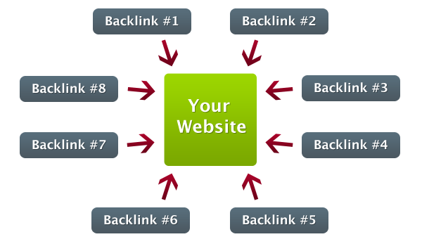 how backlinks work