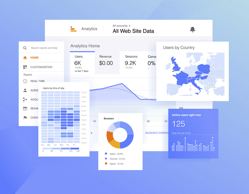 Google Analytics 4 overview