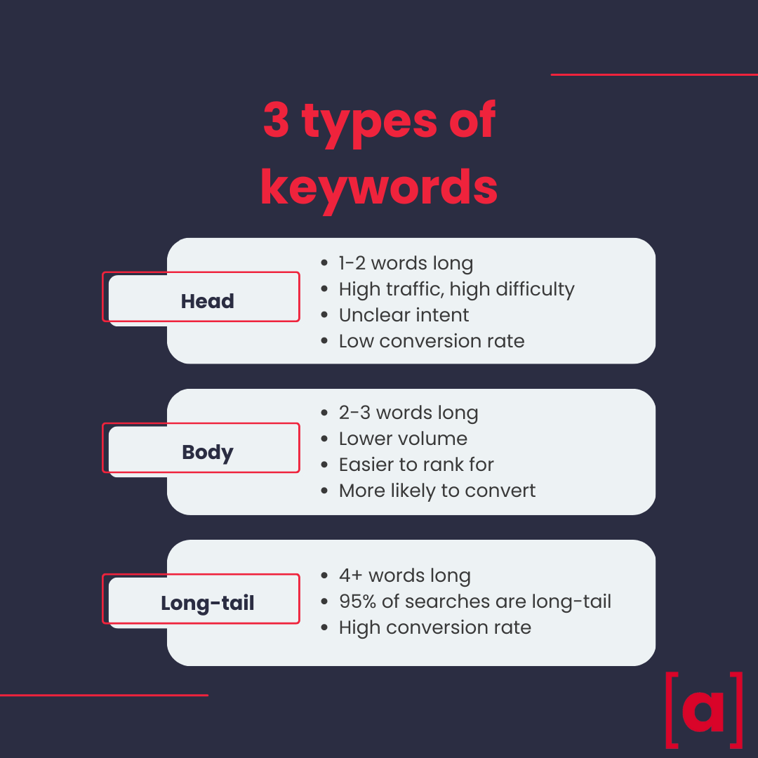 Different types of Google keywords