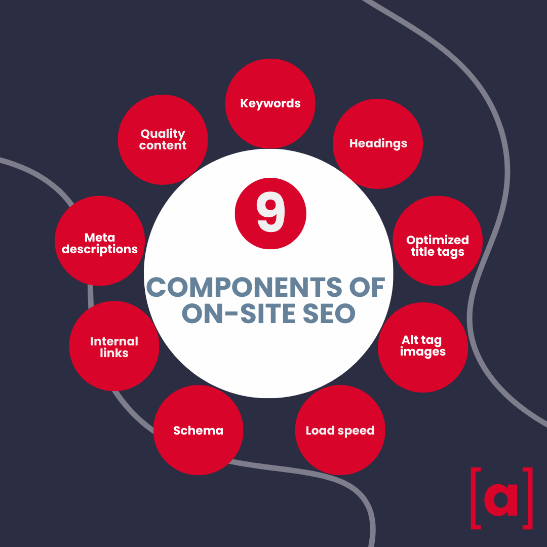 9 componets of on page seo