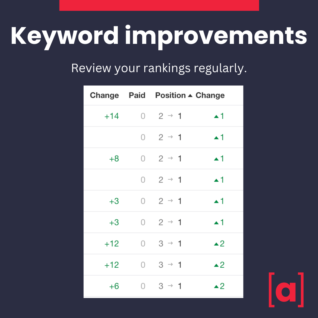 Keyword improvements