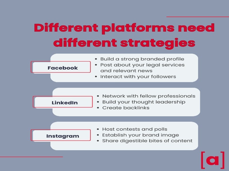 Different social media platform strategies
