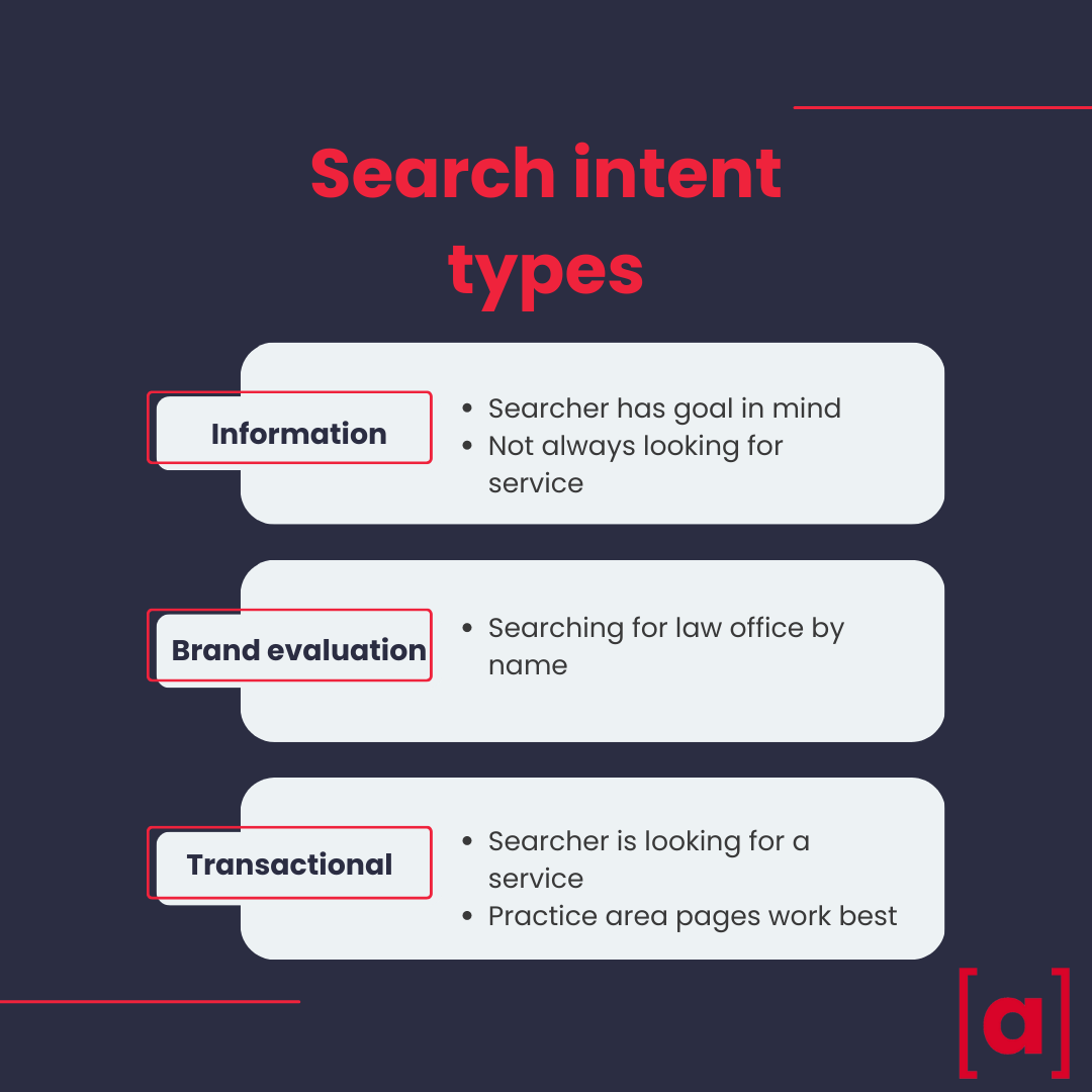 Types of search intents