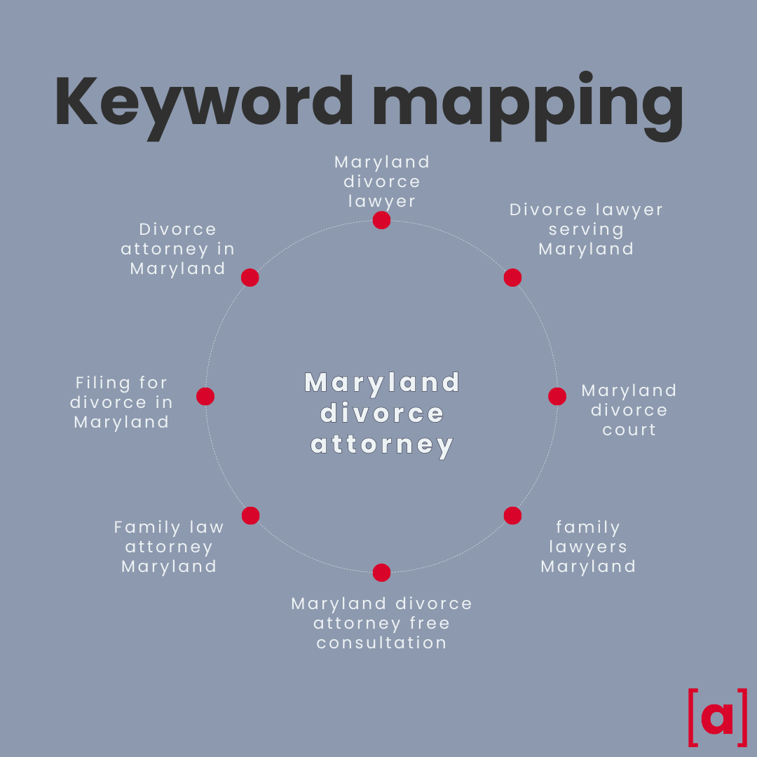 keyword mapping
