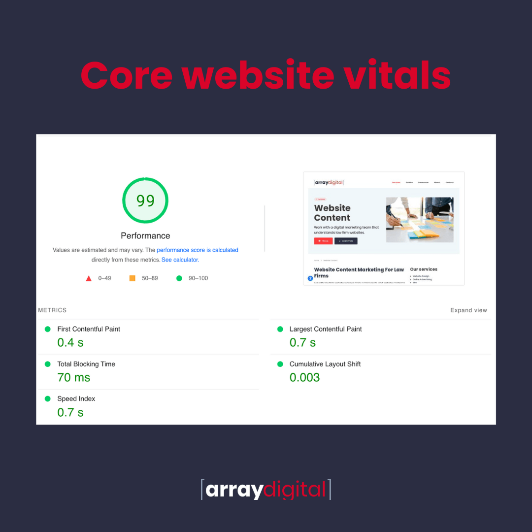 Core website vitals