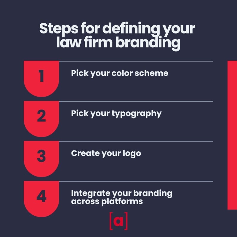steps for branding a law firm